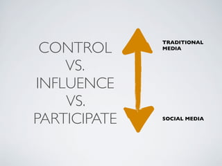 CONTROL
              TRADITIONAL
              MEDIA


    VS.
INFLUENCE
    VS.
PARTICIPATE   SOCIAL MEDIA
 
