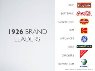 SOUP


                   SOFT DRINK


                 CANNED FRUIT



1926 BRAND
BRAND LEADERS
                             FILM



  LEADERS 2008    APPLIANCES


                          TIRES


                    CRACKERS


                 CHEWING GUM
                                                www.secondwindonline.com
                      Source: Anthony P. Mikes and Second Wind Ltd.
 