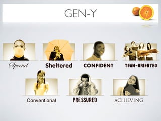 GEN-Y
 