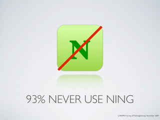93% NEVER USE NING
               CHESPRA Survey, ©TheImageGroup, November 2009
 