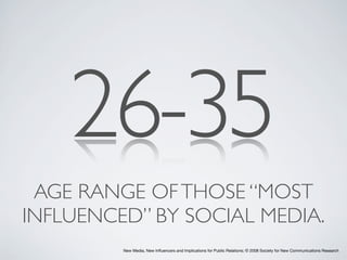 26-35
 AGE RANGE OF THOSE “MOST
INFLUENCED” BY SOCIAL MEDIA.
         New Media, New Inﬂuencers and Implications for Public Relations; © 2008 Society for New Communications Research
 