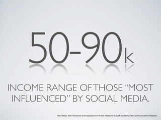 50-90k
INCOME RANGE OF THOSE “MOST
 INFLUENCED” BY SOCIAL MEDIA.
         New Media, New Inﬂuencers and Implications for Public Relations; © 2008 Society for New Communications Research
 