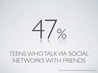 47%
TEENS WHO TALK VIA SOCIAL
 NETWORKS WITH FRIENDS
               Pew Internet & American Life Project, Teens and Technology, January, 2007
 