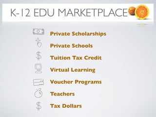 K-12 EDU MARKETPLACE
      Private Scholarships

      Private Schools

      Tuition Tax Credit

      Virtual Learning

...