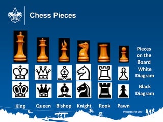 Chess Pieces
Pieces
on the
Board
White
Diagram
Black
Diagram
King Queen Bishop Knight Rook Pawn
 