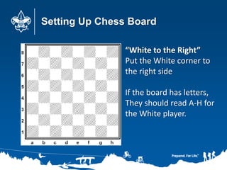 Setting Up Chess Board
“White to the Right”
Put the White corner to
the right side
If the board has letters,
They should read A-H for
the White player.
 