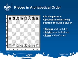 Pieces in Alphabetical Order
Add the pieces in
Alphabetical Order going
out from the King & Queen
• Bishops next to K & Q
• Knights next to Bishops
• Rooks in the Corners
 