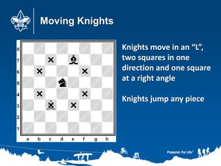 Moving Knights
Knights move in an “L”,
two squares in one
direction and one square
at a right angle
Knights jump any piece
 