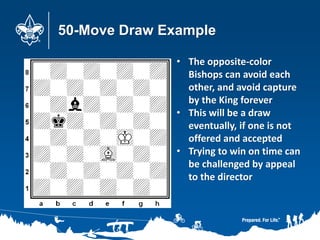 50-Move Draw Example
• The opposite-color
Bishops can avoid each
other, and avoid capture
by the King forever
• This will be a draw
eventually, if one is not
offered and accepted
• Trying to win on time can
be challenged by appeal
to the director
 