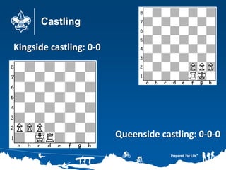 Castling
Kingside castling: 0-0
Queenside castling: 0-0-0
 
