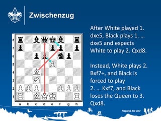 Zwischenzug
After White played 1.
dxe5, Black plays 1. …
dxe5 and expects
White to play 2. Qxd8.
Instead, White plays 2.
Bxf7+, and Black is
forced to play
2. … Kxf7, and Black
loses the Queen to 3.
Qxd8.
 