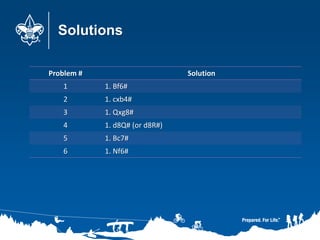 Solutions
Problem # Solution
1 1. Bf6#
2 1. cxb4#
3 1. Qxg8#
4 1. d8Q# (or d8R#)
5 1. Bc7#
6 1. Nf6#
 