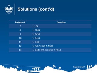 Solutions (cont’d)
Problem # Solution
7 1. c5#
8 1. Rh8#
9 1. Ra5#
10 1. Qc6#
11 1. 0-0#
12 1. Rxb7+ Ka8 2. Nb6#
13 1. Qe4+ Kh5 (or Kh3) 2. Rh1#
 