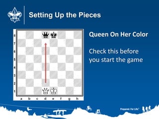 Setting Up the Pieces
Queen On Her Color
Check this before
you start the game
 