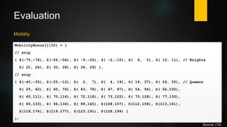 Evaluation
Mobility
MobilityBonus[][32] = {
// snip
{ S(-75,-76), S(-56,-54), S( -9,-26), S( -2,-10), S( 6, 5), S( 15, 11), // Knights
S( 22, 26), S( 30, 28), S( 36, 29) },
// snip
{ S(-40,-35), S(-25,-12), S( 2, 7), S( 4, 19), S( 14, 37), S( 24, 55), // Queens
S( 25, 62), S( 40, 76), S( 43, 79), S( 47, 87), S( 54, 94), S( 56,102),
S( 60,111), S( 70,116), S( 72,118), S( 73,122), S( 75,128), S( 77,130),
S( 85,133), S( 94,136), S( 99,140), S(108,157), S(112,158), S(113,161),
S(118,174), S(119,177), S(123,191), S(128,199) }
};
Source: (10)
 