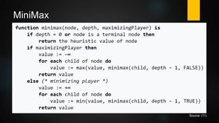 MiniMax
Source: (11)
 