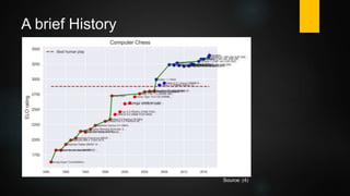 A brief History
Source: (4)
 