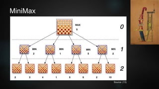 Chess Engine Programming | PPT