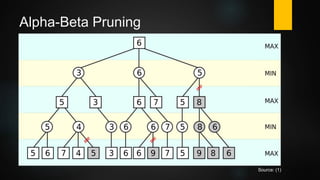 Chess Engine Programming | PPTX
