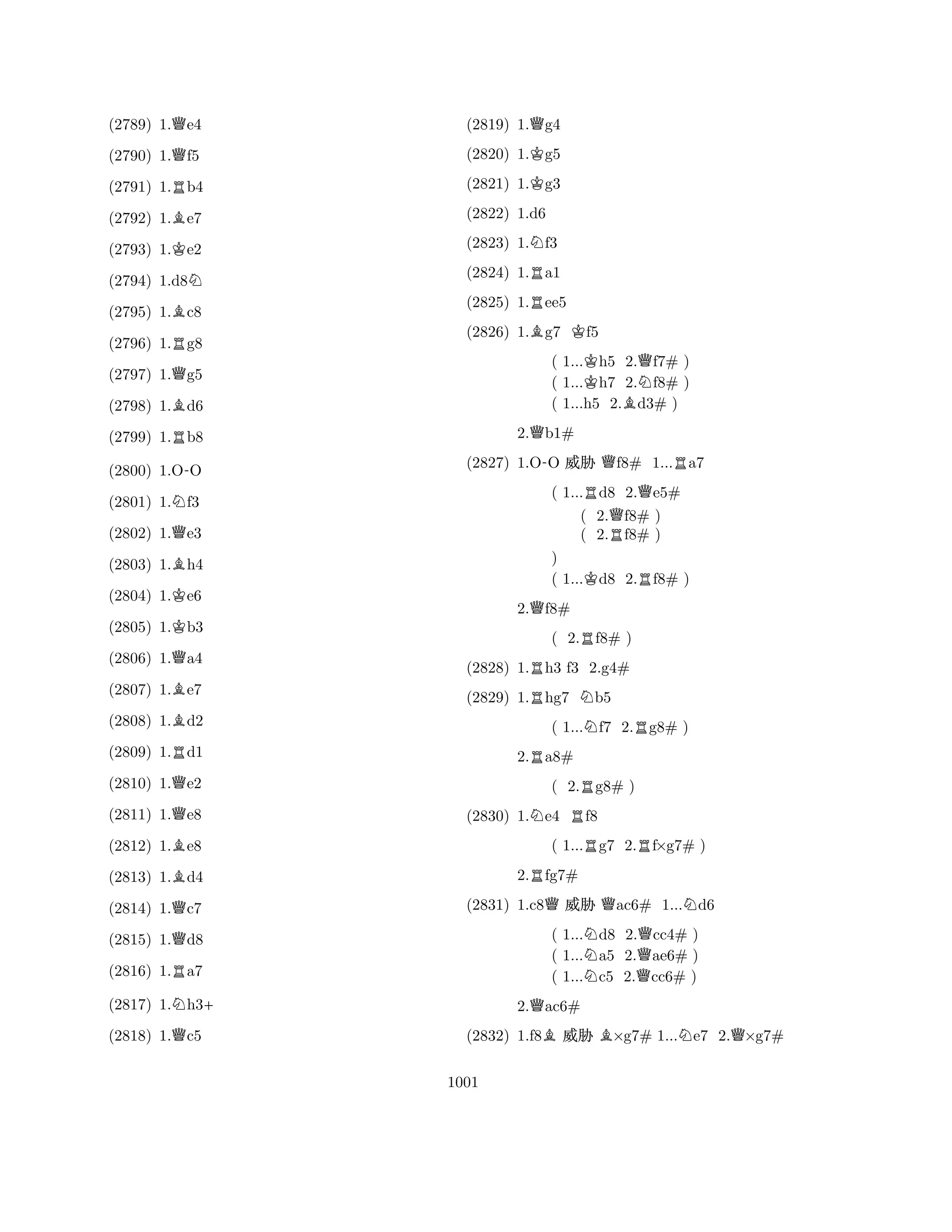 (2789) 1.Qe4 
(2790) 1.Qf5 
(2791) 1.Rb4 
(2792) 1.Be7 
(2793) 1.Ke2 
(2794) 1.d8N 
(2795) 1.Bc8 
(2796) 1.Rg8 
(2797) 1.Qg5 
(2798) 1.Bd6 
(2799) 1.Rb8 
(2800) 1.O-O 
(2801) 1.Nf3 
(2802) 1.Qe3 
(2803) 1.Bh4 
(2804) 1.Ke6 
(2805) 1.Kb3 
(2806) 1.Qa4 
(2807) 1.Be7 
(2808) 1.Bd2 
(2809) 1.Rd1 
(2810) 1.Qe2 
(2811) 1.Qe8 
(2812) 1.Be8 
(2813) 1.Bd4 
(2814) 1.Qc7 
(2815) 1.Qd8 
(2816) 1.Ra7 
(2817) 1.Nh3+ 
(2818) 1.Qc5 
(2819) 1.Qg4 
(2820) 1.Kg5 
(2821) 1.Kg3 
(2822) 1.d6 
(2823) 1.Nf3 
(2824) 1.Ra1 
(2825) 1.Ree5 
(2826) 1.Bg7 Kf5 
( 1...Kh5 2.Qf7# ) 
( 1...h7 2.Nf8# ) 
( 1...h5 2.Bd3# ) 
2.Qb1# 
(2827) 1.O-O % Qf8# 1...Ra7 
( 1...Rd8 2.Qe5# 
( 2.Qf8# ) 
( 2.Rf8# ) 
) 
( 1...Kd8 2.Rf8# ) 
2.Qf8# 
( 2.Rf8# ) 
(2828) 1.Rh3 f3 2.g4# 
(2829) 1.Rhg7 Nb5 
( 1...Nf7 2.Rg8# ) 
2.Ra8# 
( 2.Rg8# ) 
(2830) 1.Ne4 Rf8 
( 1...Rg7 2.Rf×g7# ) 
2.Rfg7# 
(2831) 1.c8Q% Qac6# 1...Nd6 
( 1...Nd8 2.Qcc4# ) 
( 1...a5 2.ae6# ) 
( 1...Nc5 2.Qcc6# ) 
2.Qac6# 
(2832) 1.f8B% B×g7# 1...Ne7 2.Q×g7# 
1001 
 