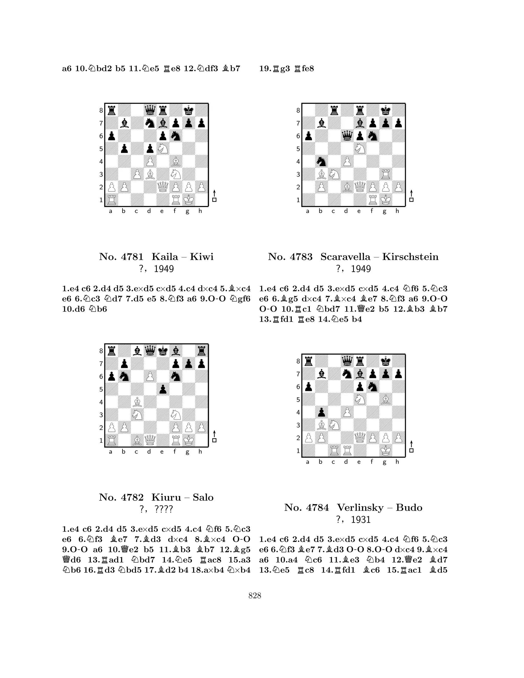 a6 10.Nbd2 b5 11.Ne5 Re8 12.Ndf3 Bb7 
8rZ0lrZkZ 
7ZbZnapop 
6pZ0Zpm0Z 
5ZpZpM0Z0 
40Z0O0A0Z 
3Z0OBZNZ0 
2PO0ZQOPO 
1S0Z0ZRJ0 
NNa b c d e Nf g h 
-BNNo. 4781 Kaila – Kiwi 
1.e4 c6 2.d4 d5 3.e×d5 c×d5 4.c4 d×c4 5.×c4 
e6 6.c3 d7 7.d5 e5 8.f3 a6 9.OO gf6 
10.d6 b6 
Z0Z0o0Z0 
pm0O0m0Z 
ZpZ0Zpop 
rZblka0s 
?§1949 
876S0AQZRJ0 
PO0Z0OPO 
Z0M0ZNZ0 
0ZBZ0Z0Z 
54321-Na BQb c d e f g h 
NQRNo. NNBBBNBN-4782 Kiuru – Salo 
?§???? 
BNRN1.e4 c6 2.d4 d5 3.e×d5 c×d5 4.c4 f6 5.c3 
e6 6.f3 e7 7.d3 d×c4 8.×c4 OO 
9.OO a6 10.e2 b5 11.b3 b7 12.g5 d6 13.ad1 bd7 14.e5 ac8 15.a3 b6 16.d3 bd5 17.d2 b4 18.a×b4 ×b4 
19.Rg3 Rfe8 
80ZrZrZkZ 
7ZbZ0apop 
6pZ0lpm0Z 
5Z0Z0M0Z0 
40m0O0Z0Z 
3ZBM0Z0S0 
20O0AQOPO 
1Z0Z0ZRJ0 
-BRa Nb c Bd e f g h 
No. R4783 Scaravella NQBNNBBN-– Kirschstein 
?§1949 
1.e4 c6 2.d4 d5 3.e×d5 c×d5 4.c4 f6 5.c3 
e6 6.g5 d×c4 7.×c4 e7 8.f3 a6 9.OO 
OO 10.c1 bd7 11.e2 b5 12.b3 b7 
13.fd1 e8 14.e5 b4 
8rZ0lrZkZ 
7ZbZnapop 
6pZ0Zpm0Z 
5Z0Z0M0A0 
40o0O0Z0Z 
3ZBM0Z0Z0 
2PO0ZQOPO 
1Z0SRZ0J0 
NBNa b c d e f g h 
NBNo. R4784 RVerlinsky B-N-NN– Budo 
QB?§1931 
BRB1.e4 c6 2.d4 d5 3.e×d5 c×d5 4.c4 f6 5.c3 
e6 6.f3 e7 7.d3 OO 8.OO d×c4 9.×c4 
a6 10.a4 c6 11.e3 b4 12.e2 d7 
13.e5 c8 14.fd1 c6 15.ac1 d5 
828 
 