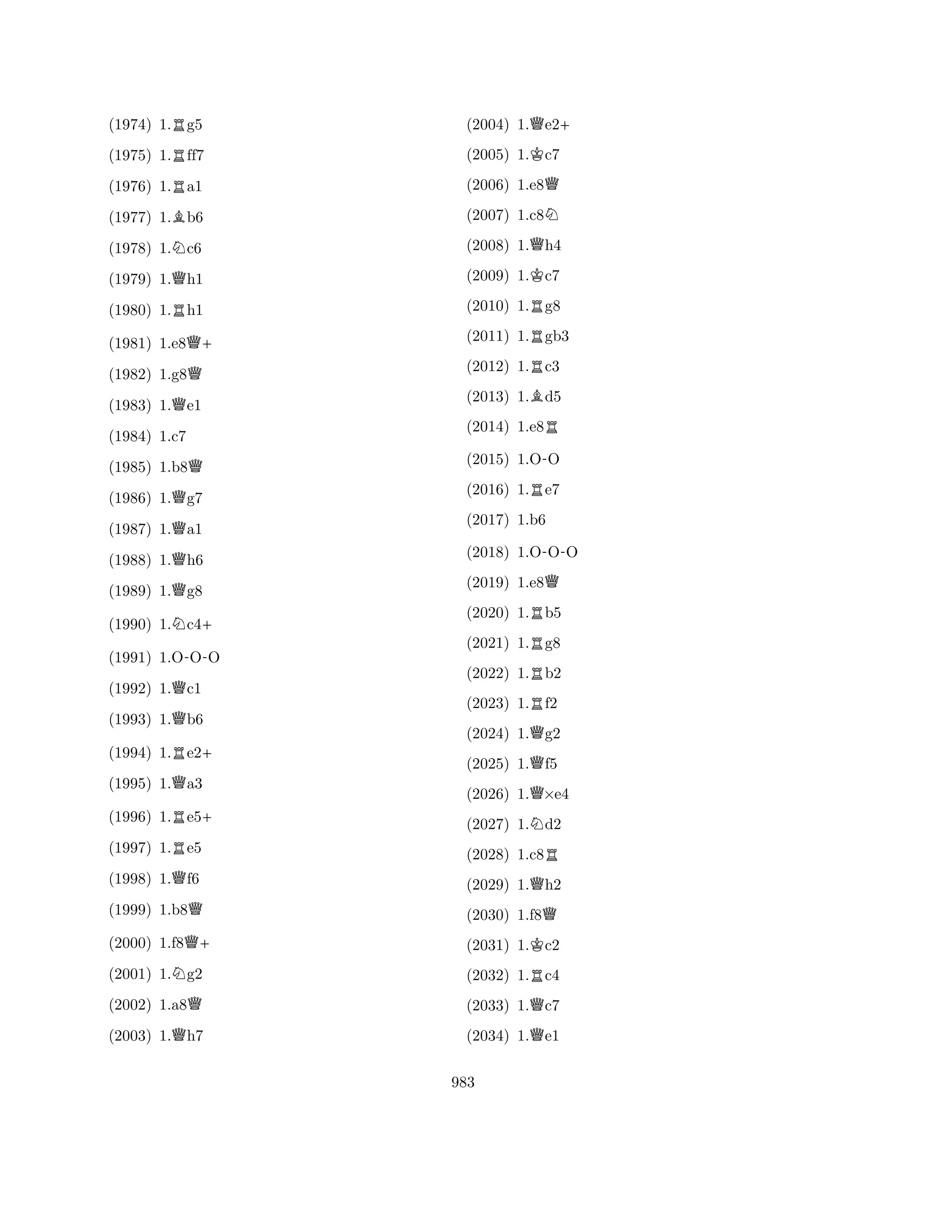 (1974) 1.Rg5 
(1975) 1.Rff7 
(1976) 1.Ra1 
(1977) 1.Bb6 
(1978) 1.Nc6 
(1979) 1.Qh1 
(1980) 1.Rh1 
(1981) 1.e8Q+ 
(1982) 1.g8Q 
(1983) 1.Qe1 
(1984) 1.c7 
(1985) 1.b8Q 
(1986) 1.Qg7 
(1987) 1.Qa1 
(1988) 1.Qh6 
(1989) 1.Qg8 
(1990) 1.Nc4+ 
(1991) 1.O-OO 
(1992) 1.Qc1 
(1993) 1.Qb6 
(1994) 1.Re2+ 
(1995) 1.Qa3 
(1996) 1.Re5+ 
(1997) 1.Re5 
(1998) 1.Qf6 
(1999) 1.b8Q 
(2000) 1.f8Q+ 
(2001) 1.Ng2 
(2002) 1.a8Q 
(2003) 1.Qh7 
(2004) 1.Qe2+ 
(2005) 1.Kc7 
(2006) 1.e8Q 
(2007) 1.c8N 
(2008) 1.Qh4 
(2009) 1.Kc7 
(2010) 1.Rg8 
(2011) 1.Rgb3 
(2012) 1.Rc3 
(2013) 1.Bd5 
(2014) 1.e8R 
(2015) 1.O-O 
(2016) 1.Re7 
(2017) 1.b6 
(2018) 1.O-OO 
(2019) 1.e8Q 
(2020) 1.Rb5 
(2021) 1.Rg8 
(2022) 1.Rb2 
(2023) 1.Rf2 
(2024) 1.Qg2 
(2025) 1.Qf5 
(2026) 1.Q×e4 
(2027) 1.Nd2 
(2028) 1.c8R 
(2029) 1.Qh2 
(2030) 1.f8Q 
(2031) 1.Kc2 
(2032) 1.Rc4 
(2033) 1.Qc7 
(2034) 1.Qe1 
983 
 