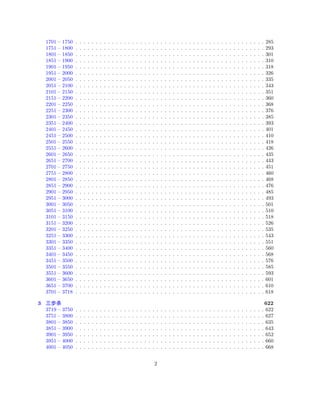 1701 – 1750 . . . . . . . . . . . . . . . . . . . . . . . . . . . . . . . . . . . . . . . . . . . . . . . 285 
1751 – 1800 . . . . . . . . . . . . . . . . . . . . . . . . . . . . . . . . . . . . . . . . . . . . . . . 293 
1801 – 1850 . . . . . . . . . . . . . . . . . . . . . . . . . . . . . . . . . . . . . . . . . . . . . . . 301 
1851 – 1900 . . . . . . . . . . . . . . . . . . . . . . . . . . . . . . . . . . . . . . . . . . . . . . . 310 
1901 – 1950 . . . . . . . . . . . . . . . . . . . . . . . . . . . . . . . . . . . . . . . . . . . . . . . 318 
1951 – 2000 . . . . . . . . . . . . . . . . . . . . . . . . . . . . . . . . . . . . . . . . . . . . . . . 326 
2001 – 2050 . . . . . . . . . . . . . . . . . . . . . . . . . . . . . . . . . . . . . . . . . . . . . . . 335 
2051 – 2100 . . . . . . . . . . . . . . . . . . . . . . . . . . . . . . . . . . . . . . . . . . . . . . . 343 
2101 – 2150 . . . . . . . . . . . . . . . . . . . . . . . . . . . . . . . . . . . . . . . . . . . . . . . 351 
2151 – 2200 . . . . . . . . . . . . . . . . . . . . . . . . . . . . . . . . . . . . . . . . . . . . . . . 360 
2201 – 2250 . . . . . . . . . . . . . . . . . . . . . . . . . . . . . . . . . . . . . . . . . . . . . . . 368 
2251 – 2300 . . . . . . . . . . . . . . . . . . . . . . . . . . . . . . . . . . . . . . . . . . . . . . . 376 
2301 – 2350 . . . . . . . . . . . . . . . . . . . . . . . . . . . . . . . . . . . . . . . . . . . . . . . 385 
2351 – 2400 . . . . . . . . . . . . . . . . . . . . . . . . . . . . . . . . . . . . . . . . . . . . . . . 393 
2401 – 2450 . . . . . . . . . . . . . . . . . . . . . . . . . . . . . . . . . . . . . . . . . . . . . . . 401 
2451 – 2500 . . . . . . . . . . . . . . . . . . . . . . . . . . . . . . . . . . . . . . . . . . . . . . . 410 
2501 – 2550 . . . . . . . . . . . . . . . . . . . . . . . . . . . . . . . . . . . . . . . . . . . . . . . 418 
2551 – 2600 . . . . . . . . . . . . . . . . . . . . . . . . . . . . . . . . . . . . . . . . . . . . . . . 426 
2601 – 2650 . . . . . . . . . . . . . . . . . . . . . . . . . . . . . . . . . . . . . . . . . . . . . . . 435 
2651 – 2700 . . . . . . . . . . . . . . . . . . . . . . . . . . . . . . . . . . . . . . . . . . . . . . . 443 
2701 – 2750 . . . . . . . . . . . . . . . . . . . . . . . . . . . . . . . . . . . . . . . . . . . . . . . 451 
2751 – 2800 . . . . . . . . . . . . . . . . . . . . . . . . . . . . . . . . . . . . . . . . . . . . . . . 460 
2801 – 2850 . . . . . . . . . . . . . . . . . . . . . . . . . . . . . . . . . . . . . . . . . . . . . . . 468 
2851 – 2900 . . . . . . . . . . . . . . . . . . . . . . . . . . . . . . . . . . . . . . . . . . . . . . . 476 
2901 – 2950 . . . . . . . . . . . . . . . . . . . . . . . . . . . . . . . . . . . . . . . . . . . . . . . 485 
2951 – 3000 . . . . . . . . . . . . . . . . . . . . . . . . . . . . . . . . . . . . . . . . . . . . . . . 493 
3001 – 3050 . . . . . . . . . . . . . . . . . . . . . . . . . . . . . . . . . . . . . . . . . . . . . . . 501 
3051 – 3100 . . . . . . . . . . . . . . . . . . . . . . . . . . . . . . . . . . . . . . . . . . . . . . . 510 
3101 – 3150 . . . . . . . . . . . . . . . . . . . . . . . . . . . . . . . . . . . . . . . . . . . . . . . 518 
3151 – 3200 . . . . . . . . . . . . . . . . . . . . . . . . . . . . . . . . . . . . . . . . . . . . . . . 526 
3201 – 3250 . . . . . . . . . . . . . . . . . . . . . . . . . . . . . . . . . . . . . . . . . . . . . . . 535 
3251 – 3300 . . . . . . . . . . . . . . . . . . . . . . . . . . . . . . . . . . . . . . . . . . . . . . . 543 
3301 – 3350 . . . . . . . . . . . . . . . . . . . . . . . . . . . . . . . . . . . . . . . . . . . . . . . 551 
3351 – 3400 . . . . . . . . . . . . . . . . . . . . . . . . . . . . . . . . . . . . . . . . . . . . . . . 560 
3401 – 3450 . . . . . . . . . . . . . . . . . . . . . . . . . . . . . . . . . . . . . . . . . . . . . . . 568 
3451 – 3500 . . . . . . . . . . . . . . . . . . . . . . . . . . . . . . . . . . . . . . . . . . . . . . . 576 
3501 – 3550 . . . . . . . . . . . . . . . . . . . . . . . . . . . . . . . . . . . . . . . . . . . . . . . 585 
3551 – 3600 . . . . . . . . . . . . . . . . . . . . . . . . . . . . . . . . . . . . . . . . . . . . . . . 593 
3601 – 3650 . . . . . . . . . . . . . . . . . . . . . . . . . . . . . . . . . . . . . . . . . . . . . . . 601 
3651 – 3700 . . . . . . . . . . . . . . . . . . . . . . . . . . . . . . . . . . . . . . . . . . . . . . . 610 
3701 – 3718 . . . . . . . . . . . . . . . . . . . . . . . . . . . . . . . . . . . . . . . . . . . . . . . 618 
3 nÚà 622 
3719 – 3750 . . . . . . . . . . . . . . . . . . . . . . . . . . . . . . . . . . . . . . . . . . . . . . . 622 
3751 – 3800 . . . . . . . . . . . . . . . . . . . . . . . . . . . . . . . . . . . . . . . . . . . . . . . 627 
3801 – 3850 . . . . . . . . . . . . . . . . . . . . . . . . . . . . . . . . . . . . . . . . . . . . . . . 635 
3851 – 3900 . . . . . . . . . . . . . . . . . . . . . . . . . . . . . . . . . . . . . . . . . . . . . . . 643 
3901 – 3950 . . . . . . . . . . . . . . . . . . . . . . . . . . . . . . . . . . . . . . . . . . . . . . . 652 
3951 – 4000 . . . . . . . . . . . . . . . . . . . . . . . . . . . . . . . . . . . . . . . . . . . . . . . 660 
4001 – 4050 . . . . . . . . . . . . . . . . . . . . . . . . . . . . . . . . . . . . . . . . . . . . . . . 668 
2 
 