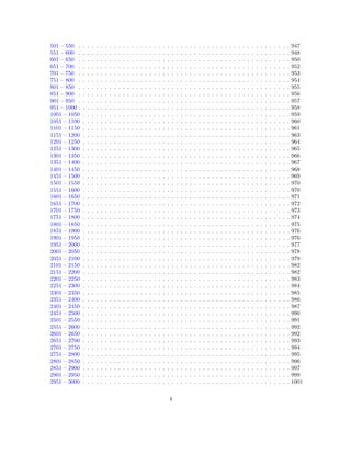 501 – 550 . . . . . . . . . . . . . . . . . . . . . . . . . . . . . . . . . . . . . . . . . . . . . . . . 947 
551 – 600 . . . . . . . . . . . . . . . . . . . . . . . . . . . . . . . . . . . . . . . . . . . . . . . . 948 
601 – 650 . . . . . . . . . . . . . . . . . . . . . . . . . . . . . . . . . . . . . . . . . . . . . . . . 950 
651 – 700 . . . . . . . . . . . . . . . . . . . . . . . . . . . . . . . . . . . . . . . . . . . . . . . . 952 
701 – 750 . . . . . . . . . . . . . . . . . . . . . . . . . . . . . . . . . . . . . . . . . . . . . . . . 953 
751 – 800 . . . . . . . . . . . . . . . . . . . . . . . . . . . . . . . . . . . . . . . . . . . . . . . . 954 
801 – 850 . . . . . . . . . . . . . . . . . . . . . . . . . . . . . . . . . . . . . . . . . . . . . . . . 955 
851 – 900 . . . . . . . . . . . . . . . . . . . . . . . . . . . . . . . . . . . . . . . . . . . . . . . . 956 
901 – 950 . . . . . . . . . . . . . . . . . . . . . . . . . . . . . . . . . . . . . . . . . . . . . . . . 957 
951 – 1000 . . . . . . . . . . . . . . . . . . . . . . . . . . . . . . . . . . . . . . . . . . . . . . . . 958 
1001 – 1050 . . . . . . . . . . . . . . . . . . . . . . . . . . . . . . . . . . . . . . . . . . . . . . . 959 
1051 – 1100 . . . . . . . . . . . . . . . . . . . . . . . . . . . . . . . . . . . . . . . . . . . . . . . 960 
1101 – 1150 . . . . . . . . . . . . . . . . . . . . . . . . . . . . . . . . . . . . . . . . . . . . . . . 961 
1151 – 1200 . . . . . . . . . . . . . . . . . . . . . . . . . . . . . . . . . . . . . . . . . . . . . . . 963 
1201 – 1250 . . . . . . . . . . . . . . . . . . . . . . . . . . . . . . . . . . . . . . . . . . . . . . . 964 
1251 – 1300 . . . . . . . . . . . . . . . . . . . . . . . . . . . . . . . . . . . . . . . . . . . . . . . 965 
1301 – 1350 . . . . . . . . . . . . . . . . . . . . . . . . . . . . . . . . . . . . . . . . . . . . . . . 966 
1351 – 1400 . . . . . . . . . . . . . . . . . . . . . . . . . . . . . . . . . . . . . . . . . . . . . . . 967 
1401 – 1450 . . . . . . . . . . . . . . . . . . . . . . . . . . . . . . . . . . . . . . . . . . . . . . . 968 
1451 – 1500 . . . . . . . . . . . . . . . . . . . . . . . . . . . . . . . . . . . . . . . . . . . . . . . 969 
1501 – 1550 . . . . . . . . . . . . . . . . . . . . . . . . . . . . . . . . . . . . . . . . . . . . . . . 970 
1551 – 1600 . . . . . . . . . . . . . . . . . . . . . . . . . . . . . . . . . . . . . . . . . . . . . . . 970 
1601 – 1650 . . . . . . . . . . . . . . . . . . . . . . . . . . . . . . . . . . . . . . . . . . . . . . . 971 
1651 – 1700 . . . . . . . . . . . . . . . . . . . . . . . . . . . . . . . . . . . . . . . . . . . . . . . 972 
1701 – 1750 . . . . . . . . . . . . . . . . . . . . . . . . . . . . . . . . . . . . . . . . . . . . . . . 973 
1751 – 1800 . . . . . . . . . . . . . . . . . . . . . . . . . . . . . . . . . . . . . . . . . . . . . . . 974 
1801 – 1850 . . . . . . . . . . . . . . . . . . . . . . . . . . . . . . . . . . . . . . . . . . . . . . . 975 
1851 – 1900 . . . . . . . . . . . . . . . . . . . . . . . . . . . . . . . . . . . . . . . . . . . . . . . 976 
1901 – 1950 . . . . . . . . . . . . . . . . . . . . . . . . . . . . . . . . . . . . . . . . . . . . . . . 976 
1951 – 2000 . . . . . . . . . . . . . . . . . . . . . . . . . . . . . . . . . . . . . . . . . . . . . . . 977 
2001 – 2050 . . . . . . . . . . . . . . . . . . . . . . . . . . . . . . . . . . . . . . . . . . . . . . . 978 
2051 – 2100 . . . . . . . . . . . . . . . . . . . . . . . . . . . . . . . . . . . . . . . . . . . . . . . 979 
2101 – 2150 . . . . . . . . . . . . . . . . . . . . . . . . . . . . . . . . . . . . . . . . . . . . . . . 982 
2151 – 2200 . . . . . . . . . . . . . . . . . . . . . . . . . . . . . . . . . . . . . . . . . . . . . . . 982 
2201 – 2250 . . . . . . . . . . . . . . . . . . . . . . . . . . . . . . . . . . . . . . . . . . . . . . . 983 
2251 – 2300 . . . . . . . . . . . . . . . . . . . . . . . . . . . . . . . . . . . . . . . . . . . . . . . 984 
2301 – 2350 . . . . . . . . . . . . . . . . . . . . . . . . . . . . . . . . . . . . . . . . . . . . . . . 985 
2351 – 2400 . . . . . . . . . . . . . . . . . . . . . . . . . . . . . . . . . . . . . . . . . . . . . . . 986 
2401 – 2450 . . . . . . . . . . . . . . . . . . . . . . . . . . . . . . . . . . . . . . . . . . . . . . . 987 
2451 – 2500 . . . . . . . . . . . . . . . . . . . . . . . . . . . . . . . . . . . . . . . . . . . . . . . 990 
2501 – 2550 . . . . . . . . . . . . . . . . . . . . . . . . . . . . . . . . . . . . . . . . . . . . . . . 991 
2551 – 2600 . . . . . . . . . . . . . . . . . . . . . . . . . . . . . . . . . . . . . . . . . . . . . . . 992 
2601 – 2650 . . . . . . . . . . . . . . . . . . . . . . . . . . . . . . . . . . . . . . . . . . . . . . . 992 
2651 – 2700 . . . . . . . . . . . . . . . . . . . . . . . . . . . . . . . . . . . . . . . . . . . . . . . 993 
2701 – 2750 . . . . . . . . . . . . . . . . . . . . . . . . . . . . . . . . . . . . . . . . . . . . . . . 994 
2751 – 2800 . . . . . . . . . . . . . . . . . . . . . . . . . . . . . . . . . . . . . . . . . . . . . . . 995 
2801 – 2850 . . . . . . . . . . . . . . . . . . . . . . . . . . . . . . . . . . . . . . . . . . . . . . . 996 
2851 – 2900 . . . . . . . . . . . . . . . . . . . . . . . . . . . . . . . . . . . . . . . . . . . . . . . 997 
2901 – 2950 . . . . . . . . . . . . . . . . . . . . . . . . . . . . . . . . . . . . . . . . . . . . . . . 999 
2951 – 3000 . . . . . . . . . . . . . . . . . . . . . . . . . . . . . . . . . . . . . . . . . . . . . . . 1001 
4 
 