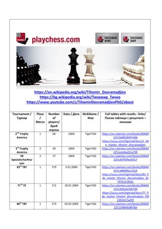 ChessBase – Wikipedia