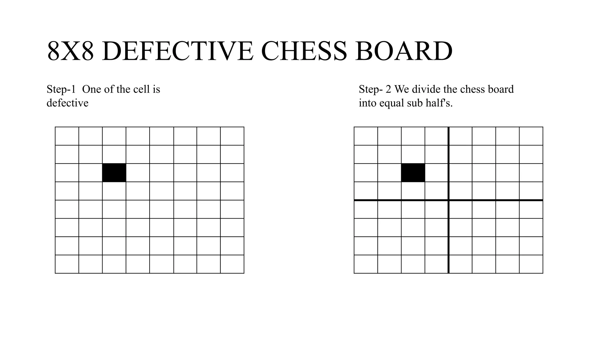 8X8 DEFECTIVE CHESS BOARD
Step-1 One of the cell is
defective
Step- 2 We divide the chess board
into equal sub half's.
 