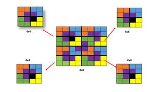 8x8
4x4 4x4
4x44x4
 