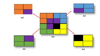 2x2
2x2
2x2
4x4
2x2
 