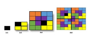 1x1 2x2 4x4 8x8
 
