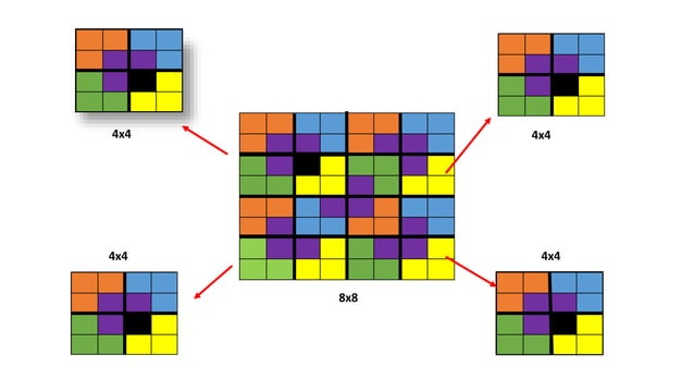 Chess board problem(divide and conquer) | PPT