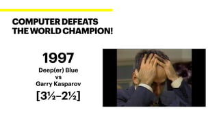1997
Deep(er) Blue
vs
Garry Kasparov
[3½–2½]
COMPUTERDEFEATS
THEWORLDCHAMPION!
 
