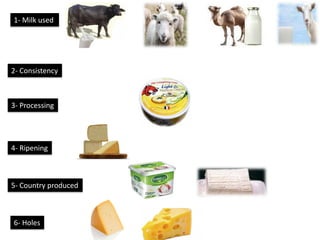 Cheese lecture third year general student 2020 (definition,technology,N ...