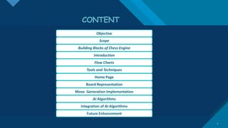 CONTENT
3
Objective
Scope
Building Blocks of Chess Engine
Introduction
Flow Charts
Tools and Techniques
Home Page
Board Representation
Move Generation Implementation
AI Algorithms
Integration of AI Algorithms
Future Enhancement
 