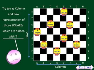 Chess for beginers | PPTX