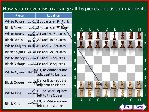 chess piece moves list