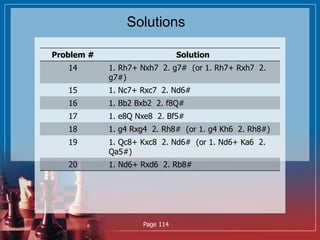 Solutions
Problem # Solution
14 1. Rh7+ Nxh7 2. g7# (or 1. Rh7+ Rxh7 2.
g7#)
15 1. Nc7+ Rxc7 2. Nd6#
16 1. Bb2 Bxb2 2. f8Q...