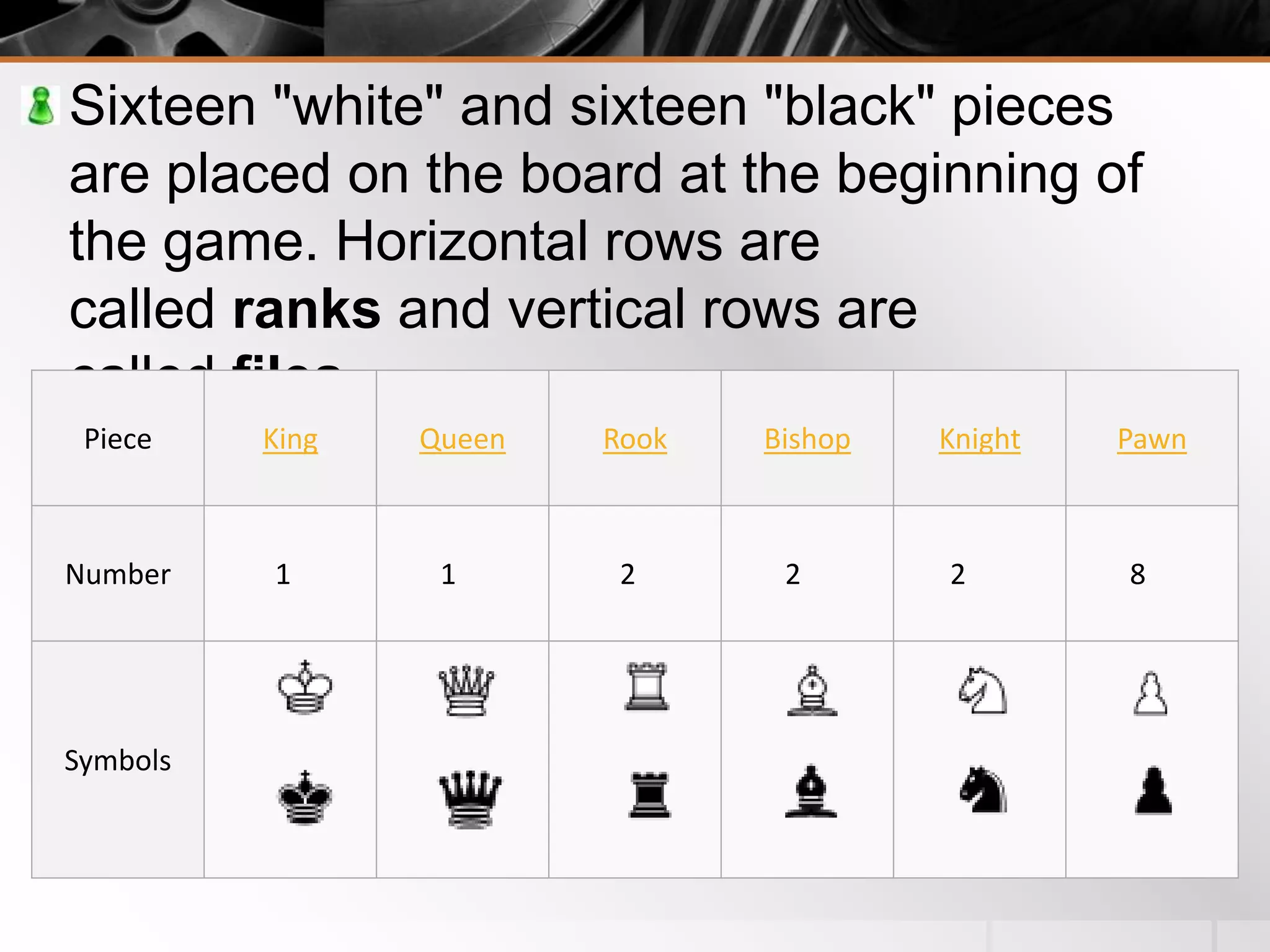 Sixteen "white" and sixteen "black" pieces
are placed on the board at the beginning of
the game. Horizontal rows are
called ranks and vertical rows are
called files.
Piece King Queen Rook Bishop Knight Pawn
Number 1 1 2 2 2 8
Symbols
 