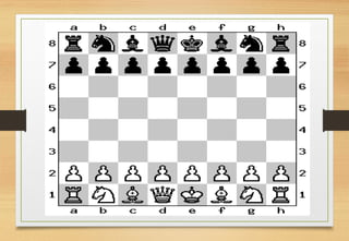MOST IMPORTANT CHESS PRINCIPLES FOR BEGINERS | PPTX