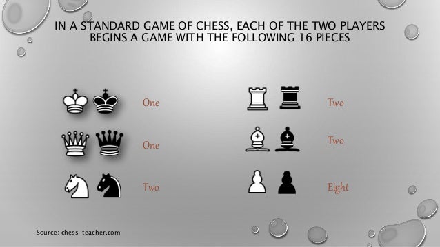 Chess Rules For Beginners