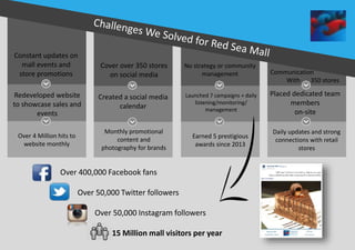 No strategy or community
management
Launched 7 campaigns + daily
listening/monitoring/
management
Cover over 350 stores
on social media
Created a social media
calendar
Constant updates on
mall events and
store promotions
Redeveloped website
to showcase sales and
events
Over 4 Million hits to
website monthly
Communication
With 350 stores
Placed dedicated team
members
on-site
Earned 5 prestigious
awards since 2013
Monthly promotional
content and
photography for brands
Daily updates and strong
connections with retail
stores
Over 400,000 Facebook fans
Over 50,000 Twitter followers
Over 50,000 Instagram followers
15 Million mall visitors per year
 