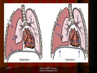 Chest Trauma | PPT