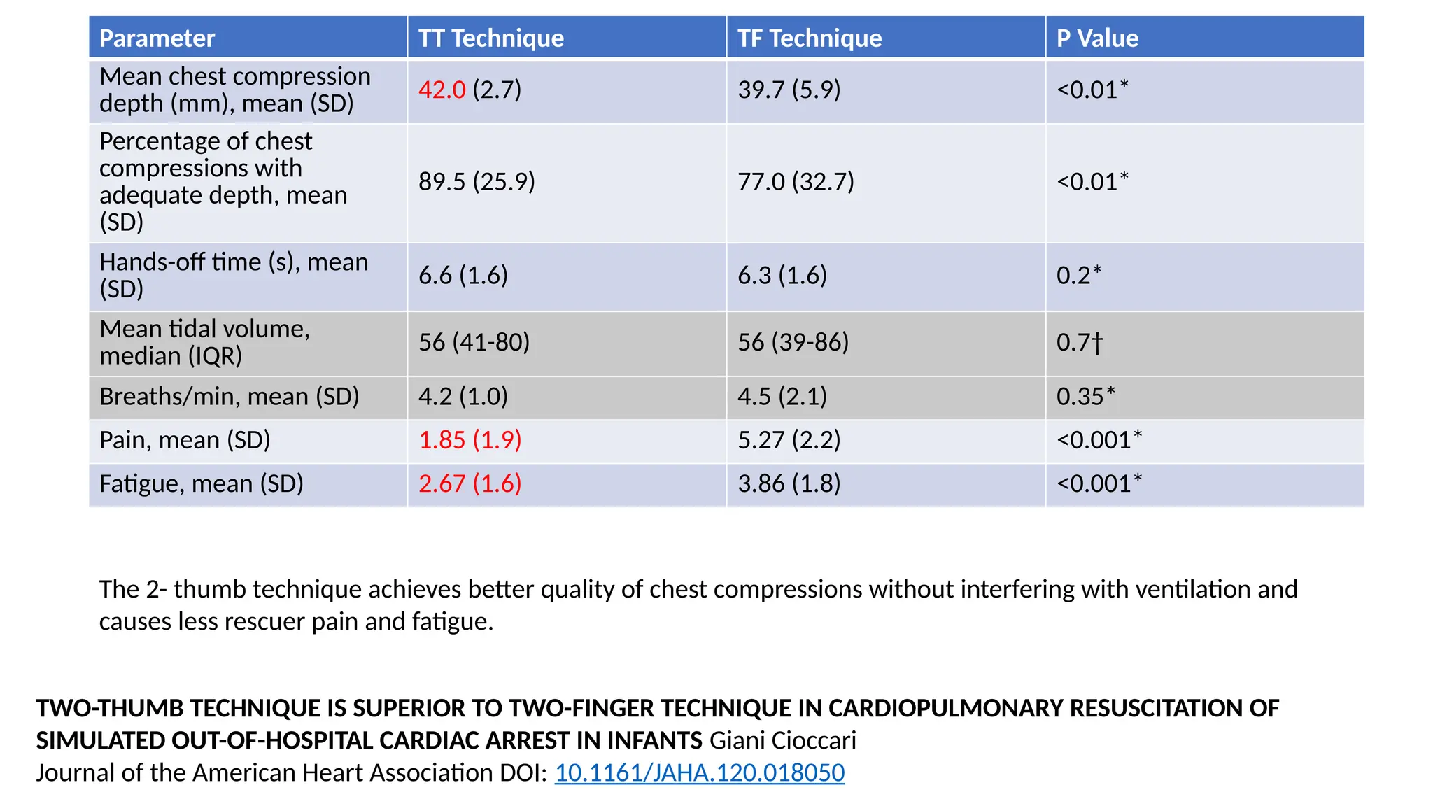 chest compression and drug used during resuscitation of newborn | PPTX