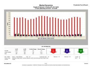 Market Dynamics                                                                        Prudential Fox & Roach
                                                                            Supply & Demand - # Units (FS, UC, Sold)
                                                                              2 Years (Monthly) 07/01/07 - 07/31/09




                                                                                                 KEY INFORMATION

                            Jul-07               Jul-09            # Units Change     Percent Change
For Sale                    4,877                4,803                   -74                  -1.5
Under Contract               518                  382                    -136                -26.3
Sold                         587                  492                    -95                 -16.2


MLS: TReND        Period:    2 Years (Monthly)            Price:   All                      Construction Type:    All             Bedrooms:    All             Bathrooms:   All     Lot Size: All
Property Types:   Residential: (Single Family, Twin/Semi-Detached, Unit/Flat, Row/Townhouse/Cluster, Mobile, Other)                                                                 Sq Ft:    All
Counties:         Chester




BrokerMetrics®                                                                                           1 of 2                                                                                     08/05/09
                                             Information not guaranteed. © 2009-2010 Terradatum and its suppliers and licensors (http://www.terradatum.com/metrics/licensors).
 