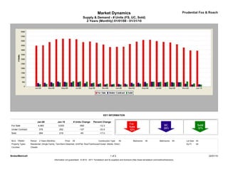 Market Dynamics                                                                         Prudential Fox & Roach
                                                                            Supply & Demand - # Units (FS, UC, Sold)
                                                                              2 Years (Monthly) 01/01/08 - 01/31/10




                                                                                                  KEY INFORMATION

                            Jan-08               Jan-10            # Units Change      Percent Change
For Sale                    4,483                3,933                   -550                 -12.3
Under Contract               379                  252                    -127                 -33.5
Sold                         264                  219                    -45                  -17.0


MLS: TReND        Period:    2 Years (Monthly)            Price:   All                       Construction Type:    All             Bedrooms:    All             Bathrooms:    All     Lot Size: All
Property Types:   Residential: (Single Family, Twin/Semi-Detached, Unit/Flat, Row/Townhouse/Cluster, Mobile, Other)                                                                   Sq Ft:    All
Counties:         Chester



BrokerMetrics®                                                                                            1 of 2                                                                                      02/01/10
                                             Information not guaranteed. © 2010 - 2011 Terradatum and its suppliers and licensors (http://www.terradatum.com/metrics/licensors).
 
