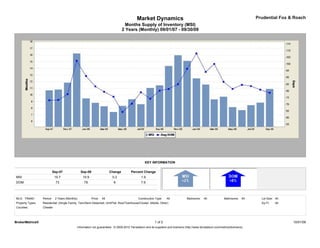 Market Dynamics                                                                        Prudential Fox & Roach
                                                                                    Months Supply of Inventory (MSI)
                                                                                  2 Years (Monthly) 09/01/07 - 09/30/09




                                                                                                 KEY INFORMATION

                            Sep-07               Sep-09                  Change       Percent Change
MSI                          10.7                 10.9                    0.2                 1.9
DOM                          73                   79                       6                  7.6



MLS: TReND        Period:    2 Years (Monthly)            Price:   All                      Construction Type:    All             Bedrooms:    All             Bathrooms:   All     Lot Size: All
Property Types:   Residential: (Single Family, Twin/Semi-Detached, Unit/Flat, Row/Townhouse/Cluster, Mobile, Other)                                                                 Sq Ft:    All
Counties:         Chester




BrokerMetrics®                                                                                           1 of 2                                                                                     10/01/09
                                             Information not guaranteed. © 2009-2010 Terradatum and its suppliers and licensors (http://www.terradatum.com/metrics/licensors).
 