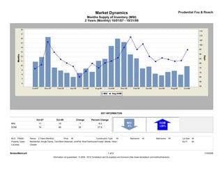 Market Dynamics                                                                         Prudential Fox & Roach
                                                                                    Months Supply of Inventory (MSI)
                                                                                  2 Years (Monthly) 10/01/07 - 10/31/09




                                                                                                  KEY INFORMATION

                            Oct-07               Oct-09                  Change        Percent Change
MSI                          11                    10                      -1                  -9.2
DOM                          74                    95                     20                  27.6



MLS: TReND        Period:    2 Years (Monthly)            Price:   All                       Construction Type:    All             Bedrooms:    All             Bathrooms:    All     Lot Size: All
Property Types:   Residential: (Single Family, Twin/Semi-Detached, Unit/Flat, Row/Townhouse/Cluster, Mobile, Other)                                                                   Sq Ft:    All
Counties:         Chester



BrokerMetrics®                                                                                            1 of 2                                                                                      11/03/09
                                             Information not guaranteed. © 2009 - 2010 Terradatum and its suppliers and licensors (http://www.terradatum.com/metrics/licensors).
 